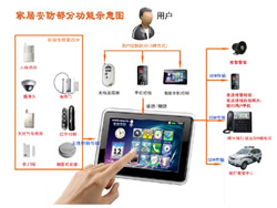 家居安防服務(wù)